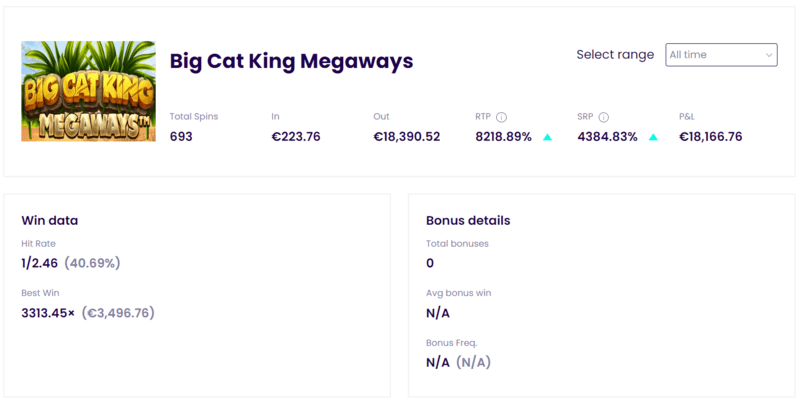 Big Cat King Megaways Slot real RTP payout